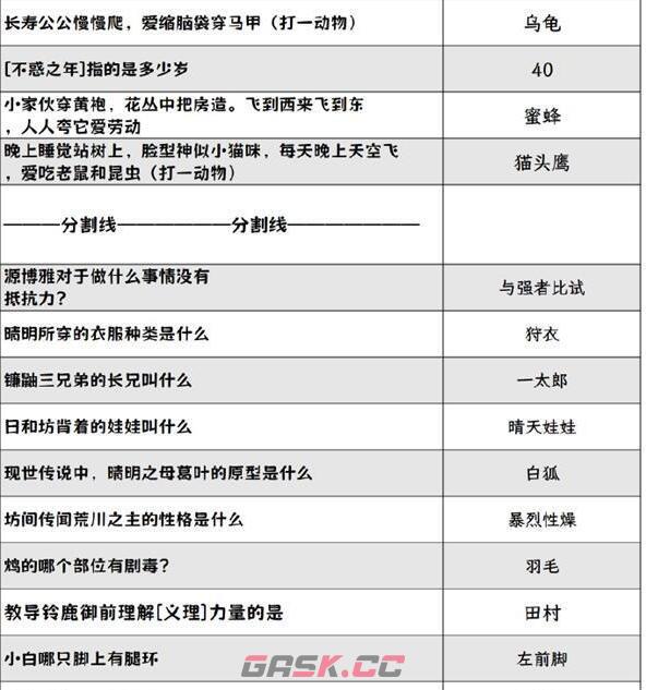 《阴阳师》喜乐灯宵灯花射虎灯谜答案汇总-第5张-手游攻略-GASK