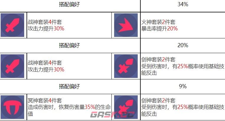 《众神派对》黑无常谢楚翊技能强度一览-第8张-手游攻略-GASK