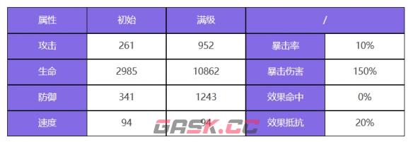 《众神派对》索尔多纳尔角色图鉴-第3张-手游攻略-GASK