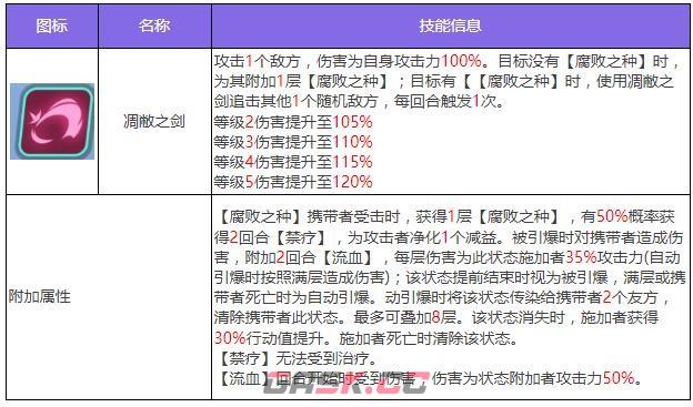 《众神派对》尤弥尔恩布拉角色图鉴-第4张-手游攻略-GASK