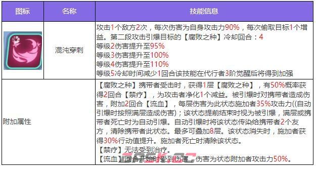 《众神派对》尤弥尔恩布拉角色图鉴-第5张-手游攻略-GASK