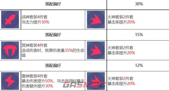 《众神派对》倪克斯伊莲角色图鉴-第9张-手游攻略-GASK