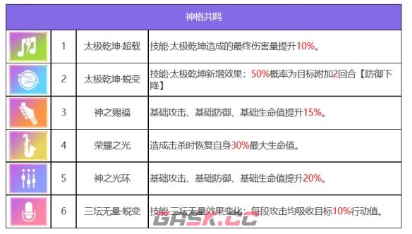 《众神派对》哪吒李灵角色图鉴-第8张-手游攻略-GASK