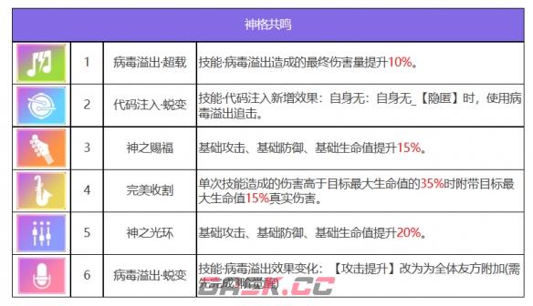 《众神派对》卡乌凯特英蒂萨尔角色图鉴-第8张-手游攻略-GASK