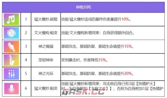 《众神派对》赫斯提亚金妮角色图鉴-第8张-手游攻略-GASK