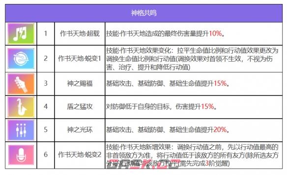 《众神派对》仓颉苍稷角色图鉴-第8张-手游攻略-GASK