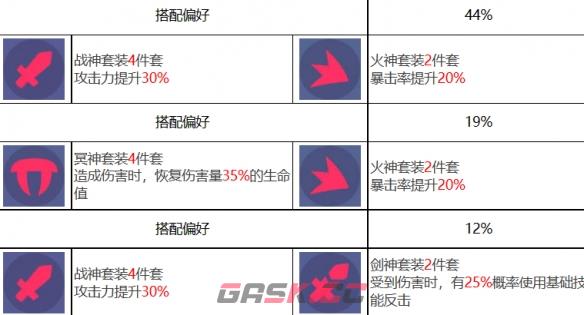 《众神派对》哪吒李灵角色图鉴-第9张-手游攻略-GASK