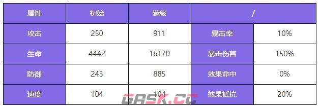 《众神派对》伊邪那岐大和角色图鉴-第3张-手游攻略-GASK