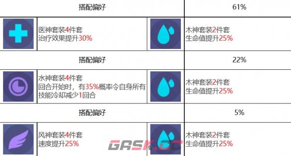 《众神派对》椒图莲角色图鉴-第9张-手游攻略-GASK