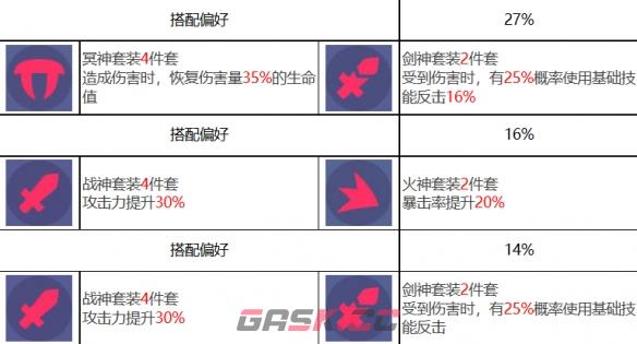 《众神派对》普罗米修斯马特奥角色图鉴-第9张-手游攻略-GASK