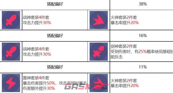 《众神派对》卡乌凯特英蒂萨尔角色图鉴-第9张-手游攻略-GASK