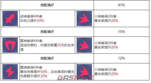 《众神派对》哈提卡米尔角色图鉴-第5张-手游攻略-GASK