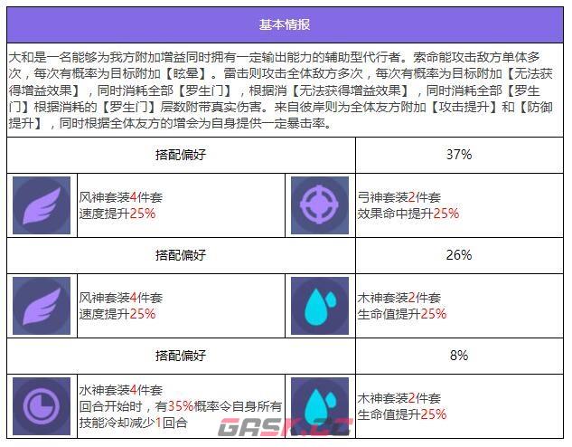 《众神派对》伊邪那岐大和角色图鉴-第9张-手游攻略-GASK