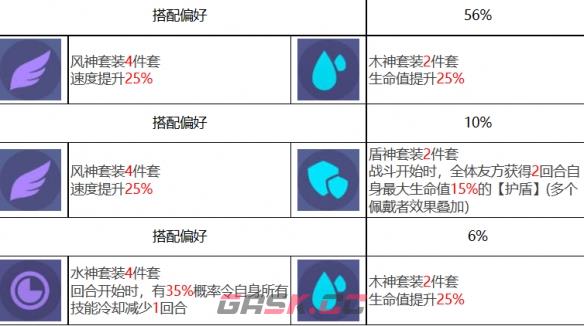 《众神派对》潘伊森角色图鉴-第9张-手游攻略-GASK