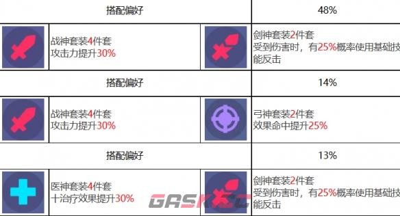 《众神派对》赫斯提亚金妮角色图鉴-第9张-手游攻略-GASK