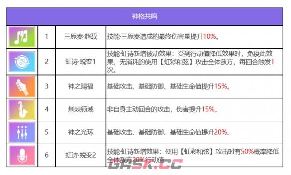 《众神派对》缪斯诺拉角色图鉴-第8张-手游攻略-GASK