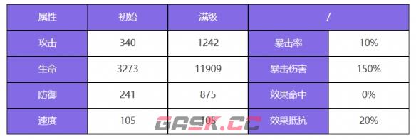 《众神派对》倪克斯伊莲角色图鉴-第3张-手游攻略-GASK