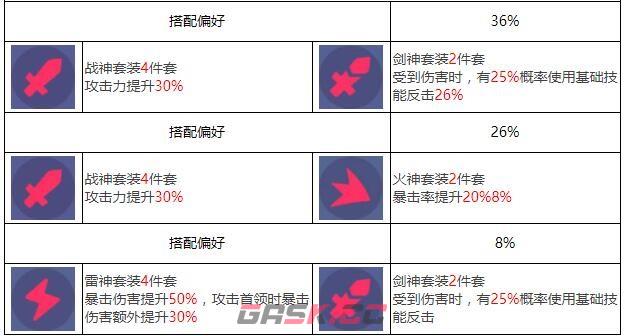 《众神派对》尤弥尔恩布拉角色图鉴-第8张-手游攻略-GASK