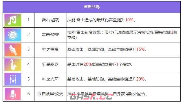 《众神派对》伊邪那岐大和角色图鉴-第8张-手游攻略-GASK