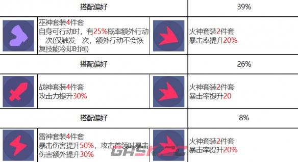 《众神派对》伊邪那美优姬角色图鉴-第9张-手游攻略-GASK