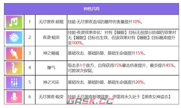 《众神派对》倪克斯伊莲角色图鉴-第8张-手游攻略-GASK