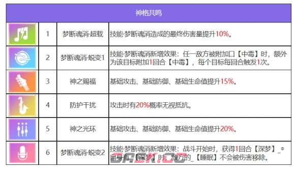 《众神派对》修普诺斯希尔达角色图鉴-第8张-手游攻略-GASK