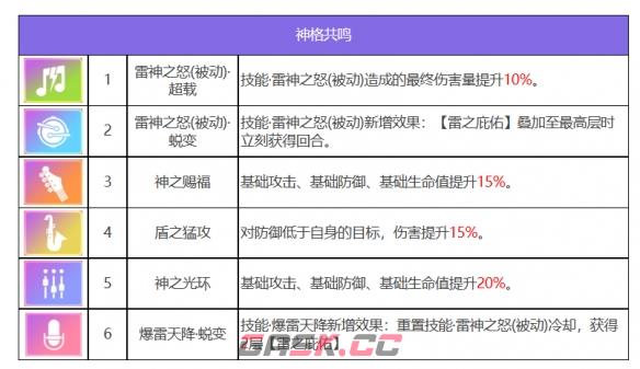 《众神派对》索尔多纳尔角色图鉴-第8张-手游攻略-GASK