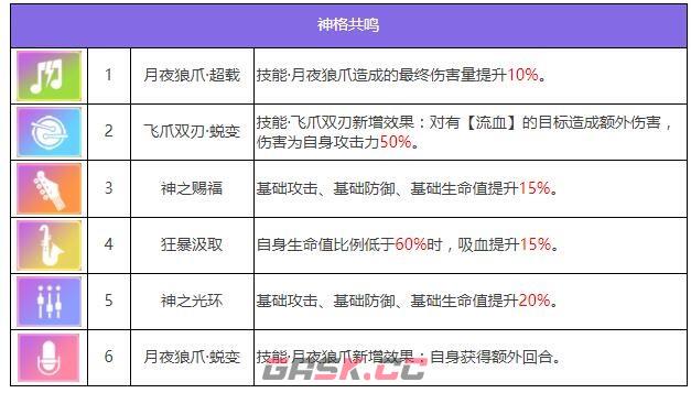 《众神派对》哈提卡米尔角色图鉴-第4张-手游攻略-GASK