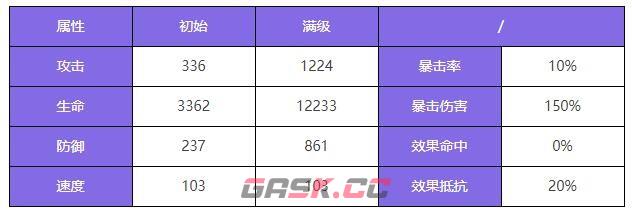 《众神派对》尤弥尔恩布拉角色图鉴-第3张-手游攻略-GASK