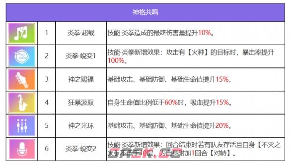 《众神派对》普罗米修斯马特奥角色图鉴-第8张-手游攻略-GASK