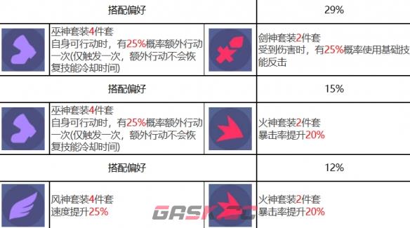 《众神派对》瓦莱里亚角色图鉴-第9张-手游攻略-GASK