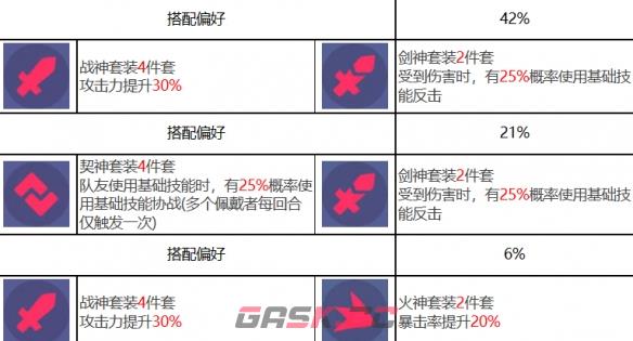 《众神派对》缪斯诺拉角色图鉴-第9张-手游攻略-GASK