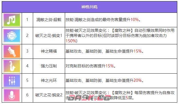 《众神派对》尤弥尔恩布拉角色图鉴-第7张-手游攻略-GASK