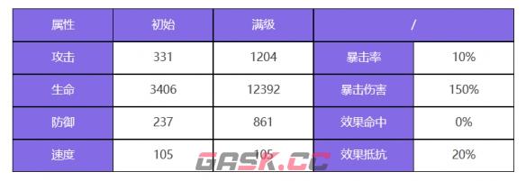 《众神派对》哪吒李灵角色图鉴-第3张-手游攻略-GASK