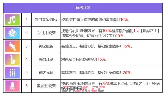 《众神派对》伊邪那美优姬角色图鉴-第8张-手游攻略-GASK