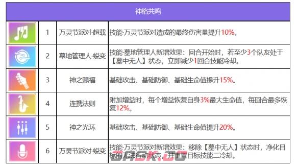 《众神派对》梅维斯角色图鉴-第8张-手游攻略-GASK