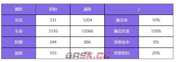 《众神派对》法拉角色图鉴-第3张-手游攻略-GASK