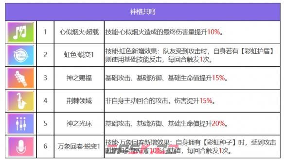 《众神派对》珀耳塞福涅安娜角色图鉴-第8张-手游攻略-GASK