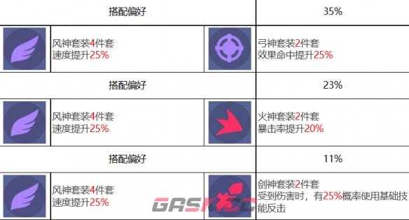 《众神派对》特斯卡特利波卡托兰角色图鉴-第9张-手游攻略-GASK