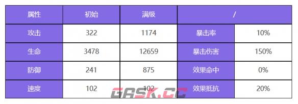 《众神派对》珀耳塞福涅安娜角色图鉴-第3张-手游攻略-GASK