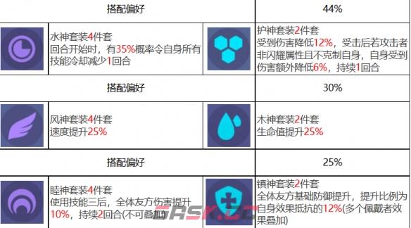 《众神派对》梅维斯角色图鉴-第9张-手游攻略-GASK