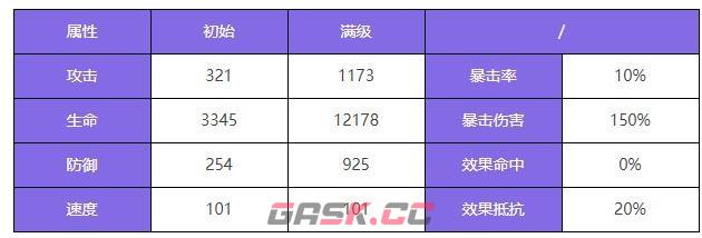 《众神派对》米克特兰堤库特里阿奇伯德角色图鉴-第3张-手游攻略-GASK