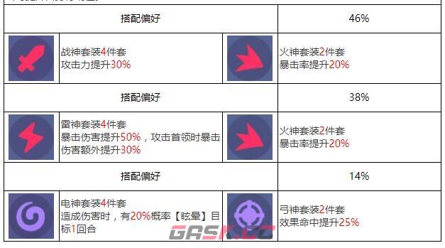 《众神派对》米克特兰堤库特里阿奇伯德角色图鉴-第9张-手游攻略-GASK