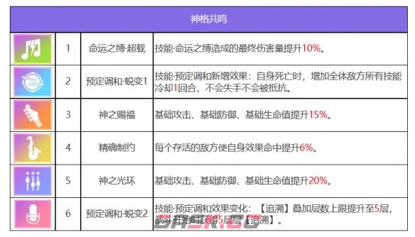 《众神派对》特斯卡特利波卡托兰角色图鉴-第8张-手游攻略-GASK