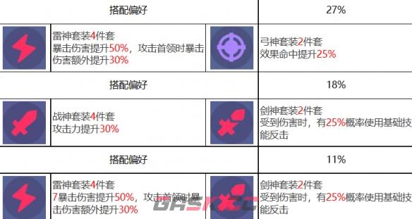 《众神派对》法拉角色图鉴-第9张-手游攻略-GASK