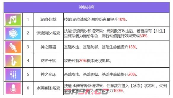 《众神派对》法拉角色图鉴-第8张-手游攻略-GASK