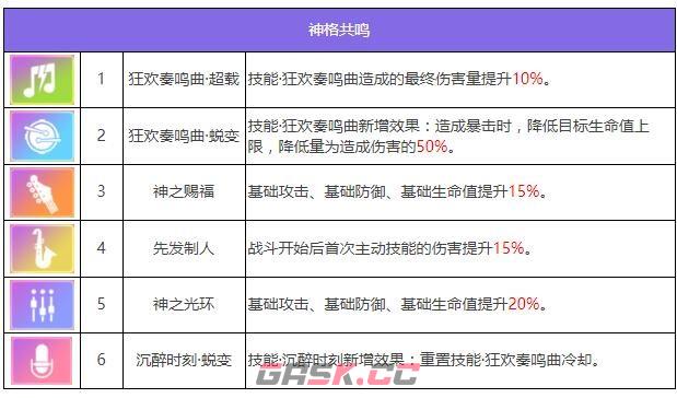 《众神派对》米克特兰堤库特里阿奇伯德角色图鉴-第8张-手游攻略-GASK