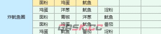 《魔卡少女樱回忆钥匙》炸鱿鱼圈食谱配方一览-第2张-手游攻略-GASK
