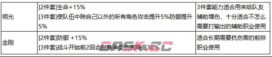 《最强祖师》萧辰培养建议-第11张-手游攻略-GASK