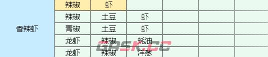 《魔卡少女樱回忆钥匙》香辣虾食谱配方一览-第2张-手游攻略-GASK
